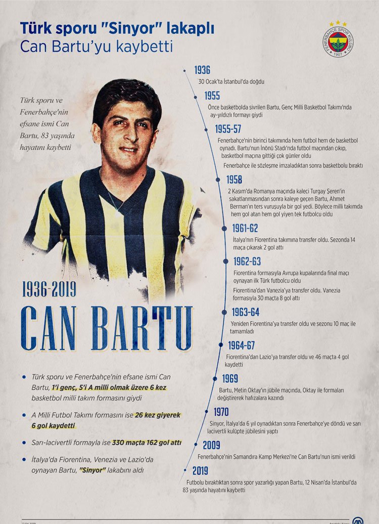 Can Bartu Fotoğrafı - 3