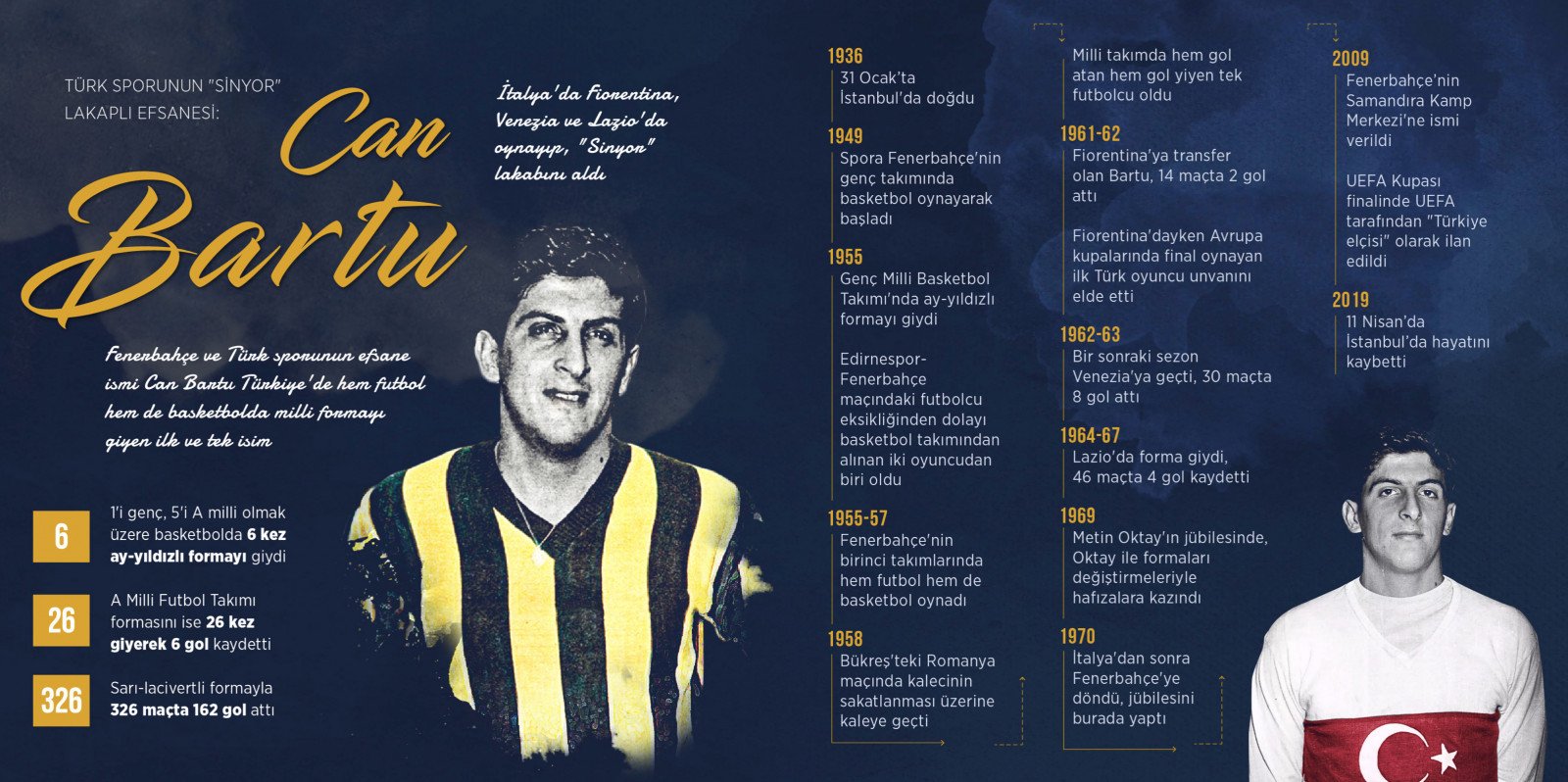 Can Bartu Profil Resmi