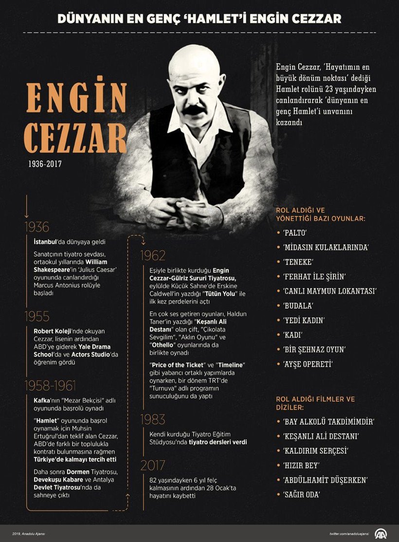 Engin Cezzar Fotoğrafı - 1