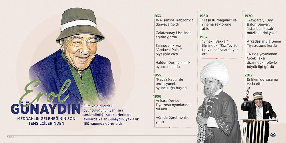 Erol Günaydın Fotoğrafı - 2