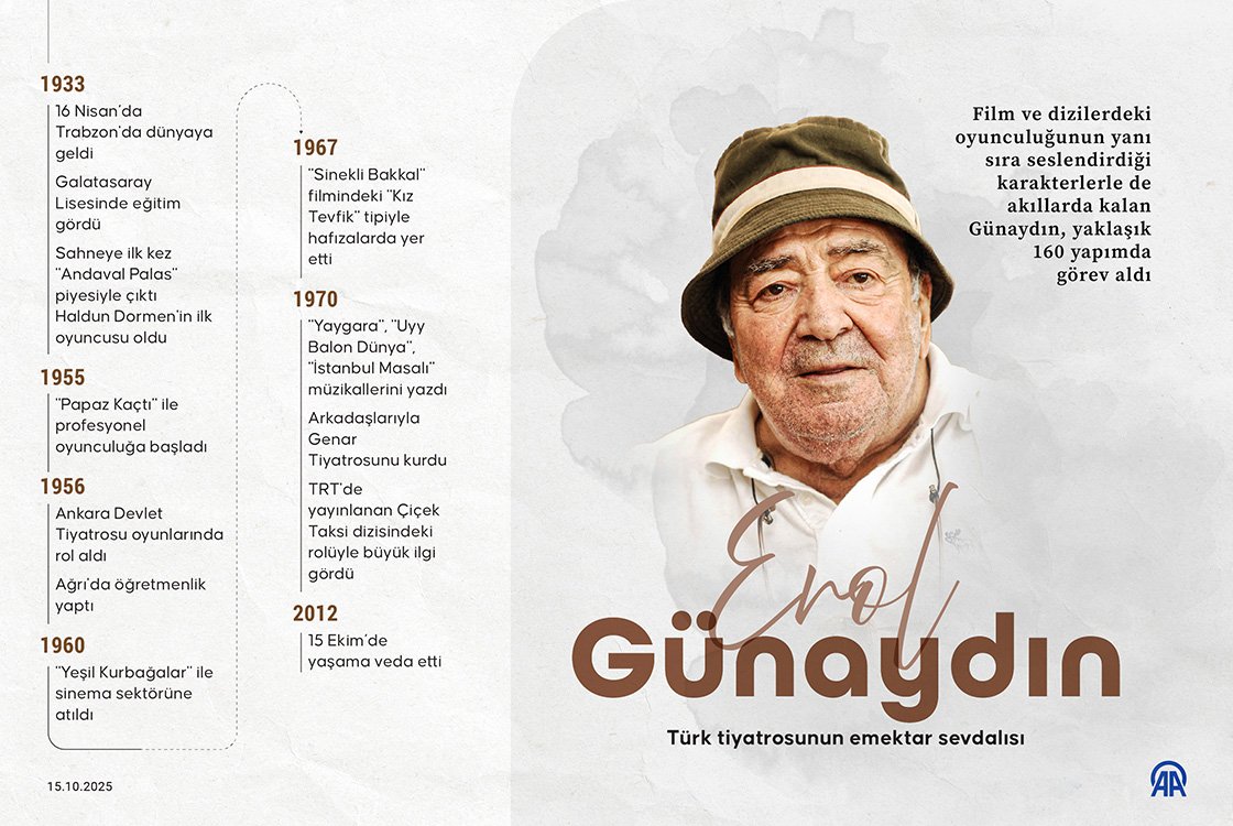 Erol Günaydın Fotoğrafı - 3