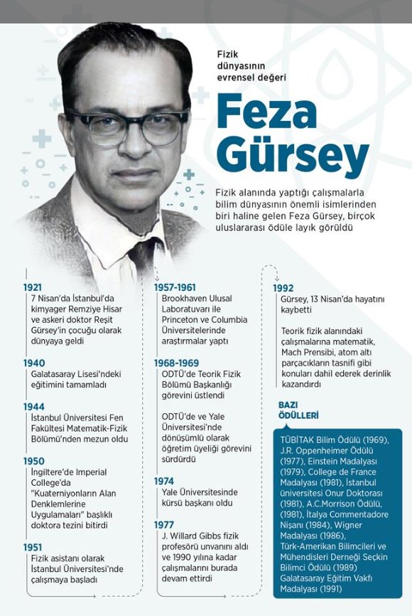 Feza Gürsey Fotoğrafı - 1
