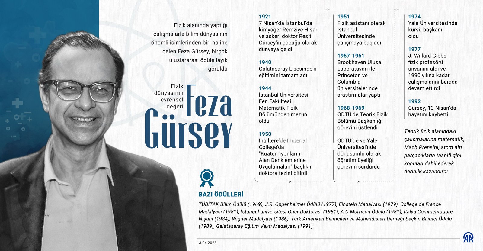 Feza Gürsey Fotoğrafı - 3