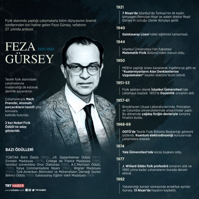 Feza Gürsey Fotoğrafı - 5