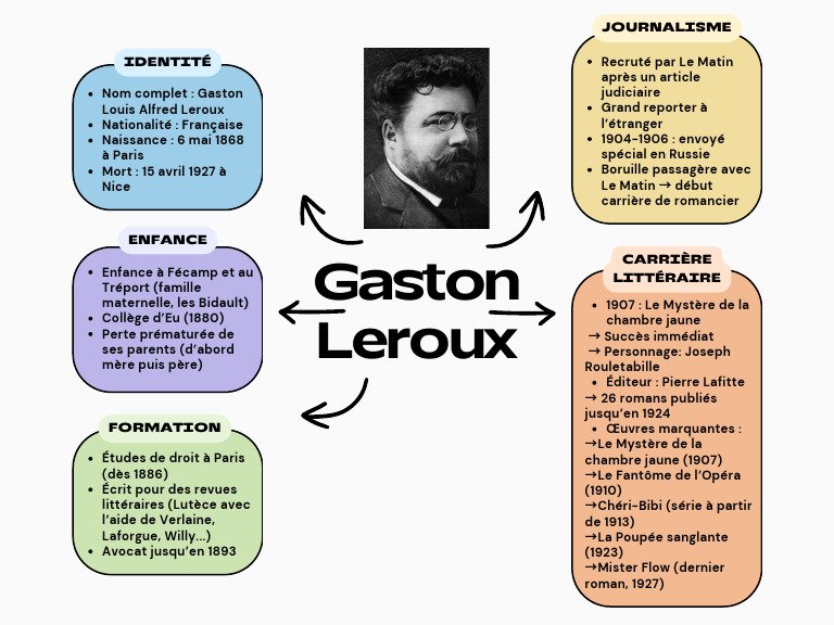 Gaston Leroux Fotoğrafı - 2