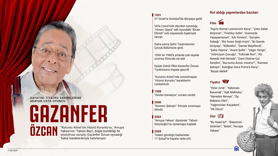 Gazanfer Özcan Fotoğrafı - 3