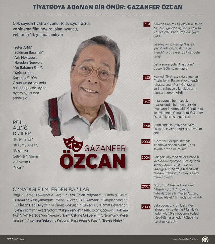 Gazanfer Özcan Fotoğrafı - 4