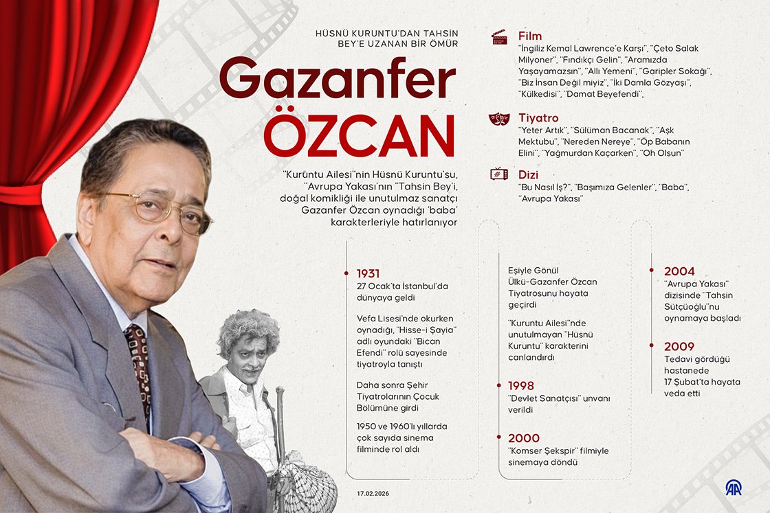 Gazanfer Özcan Fotoğrafı - 5