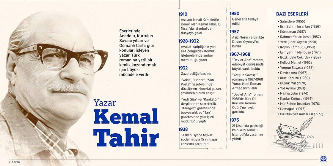 Kemal Tahir Fotoğrafı - 1