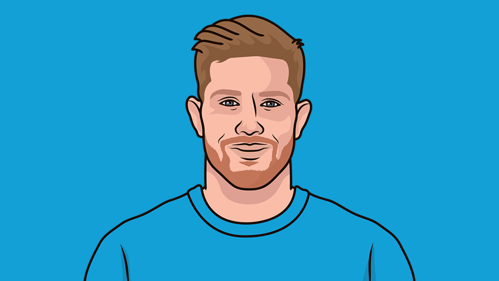 Kevin De Bruyne Fotoğrafı - 2