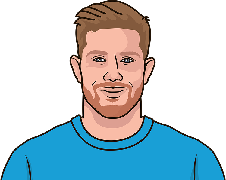 Kevin De Bruyne Fotoğrafı - 3
