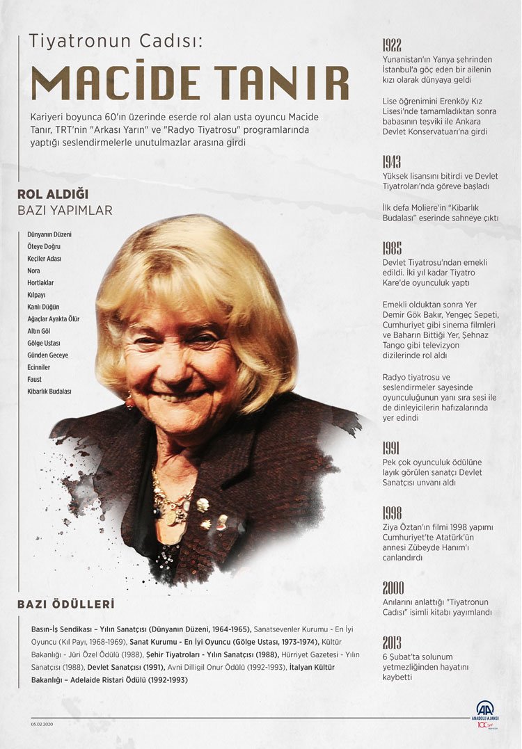 Macide Tanır Fotoğrafı - 1