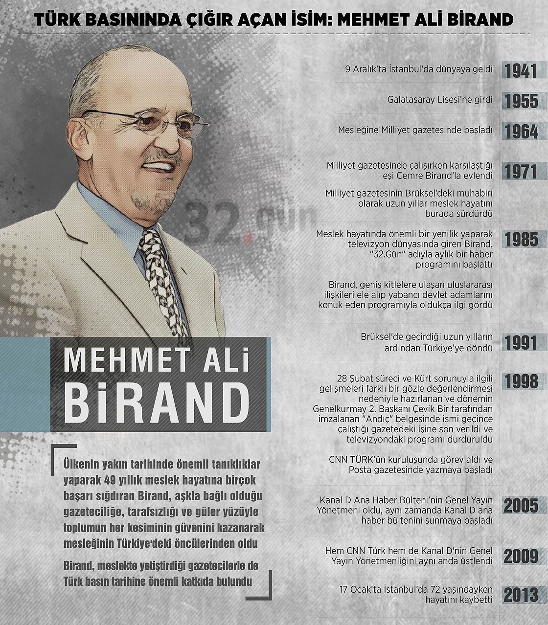 Mehmet Ali Birand Profil Resmi