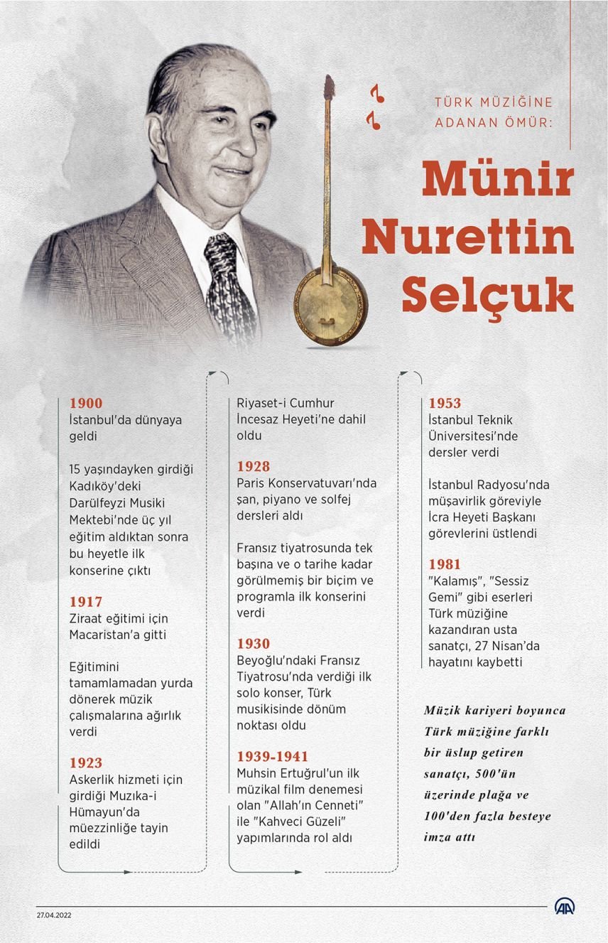 Münir Nurettin Selçuk Profil Resmi
