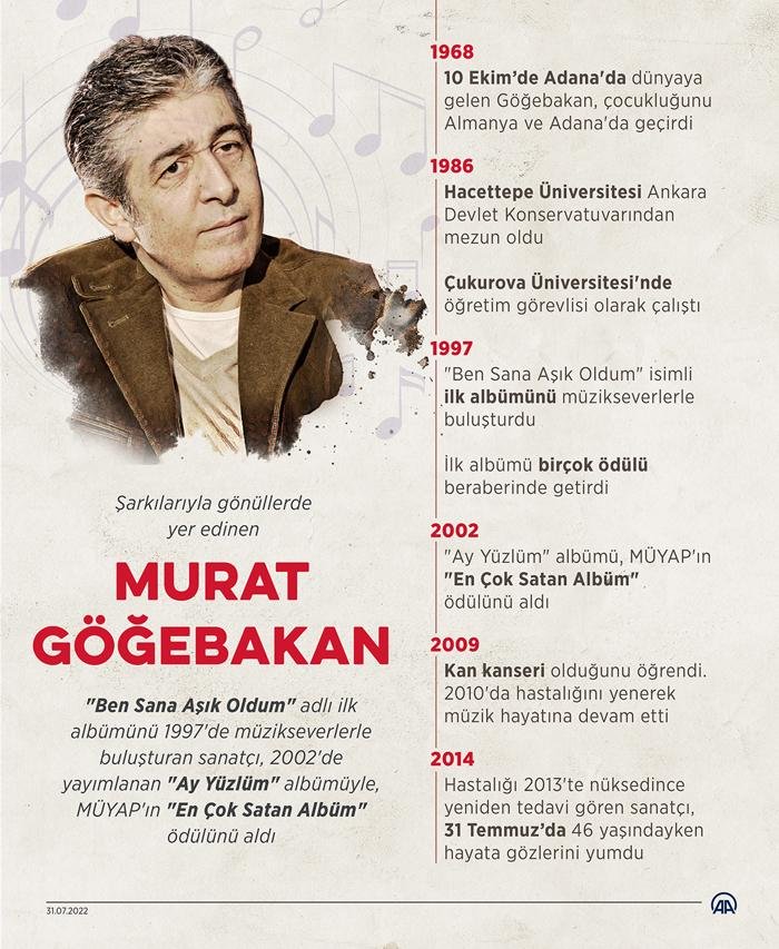Murat Göğebakan Profil Resmi