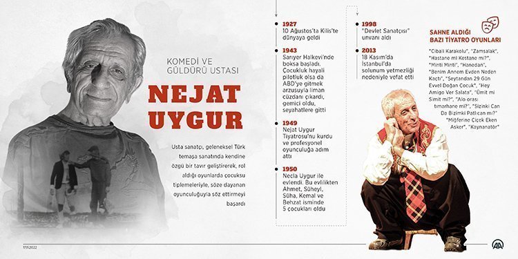 Nejat Uygur Fotoğrafı - 2