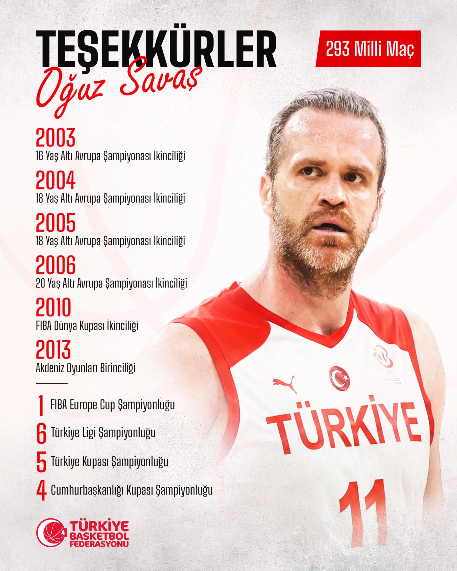 Oğuz Savaş Profil Resmi