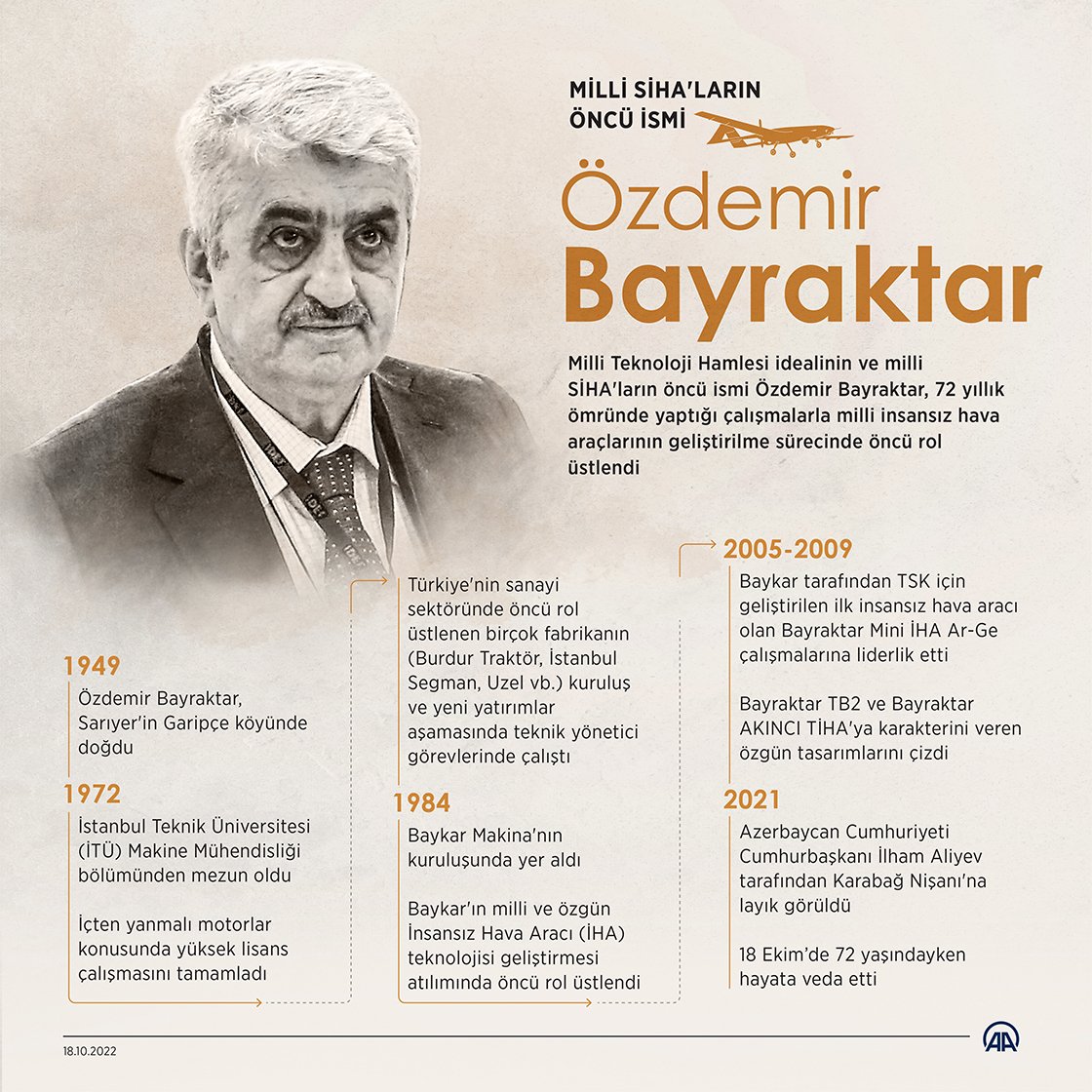 Özdemir Bayraktar Profil Resmi