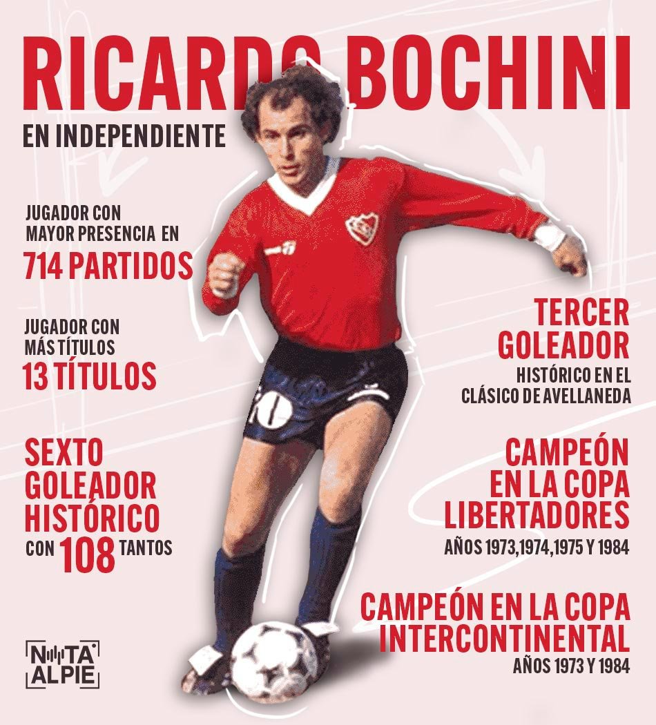 Ricardo Bochini Profil Resmi