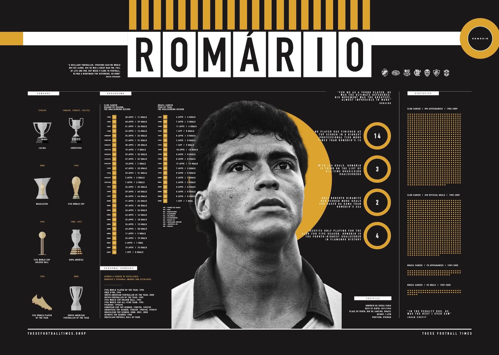 Romário Fotoğrafı - 2