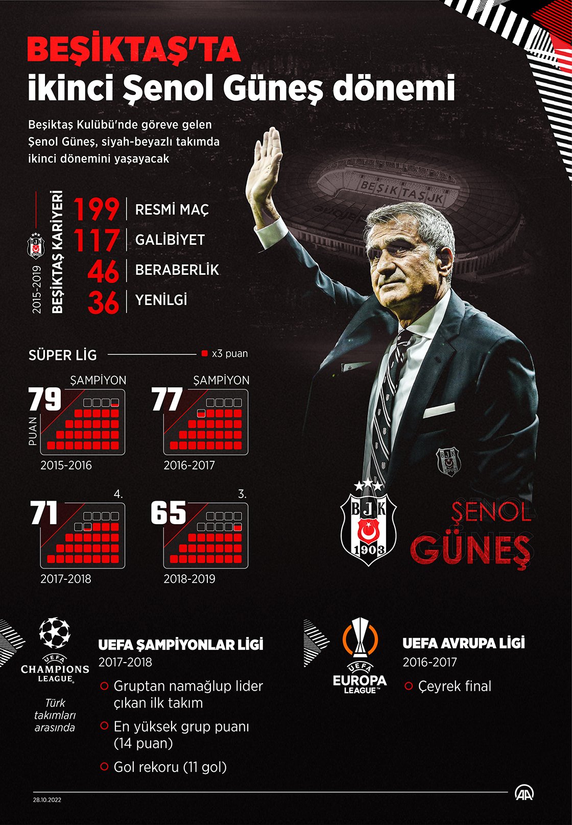 Şenol Güneş Fotoğrafı - 3