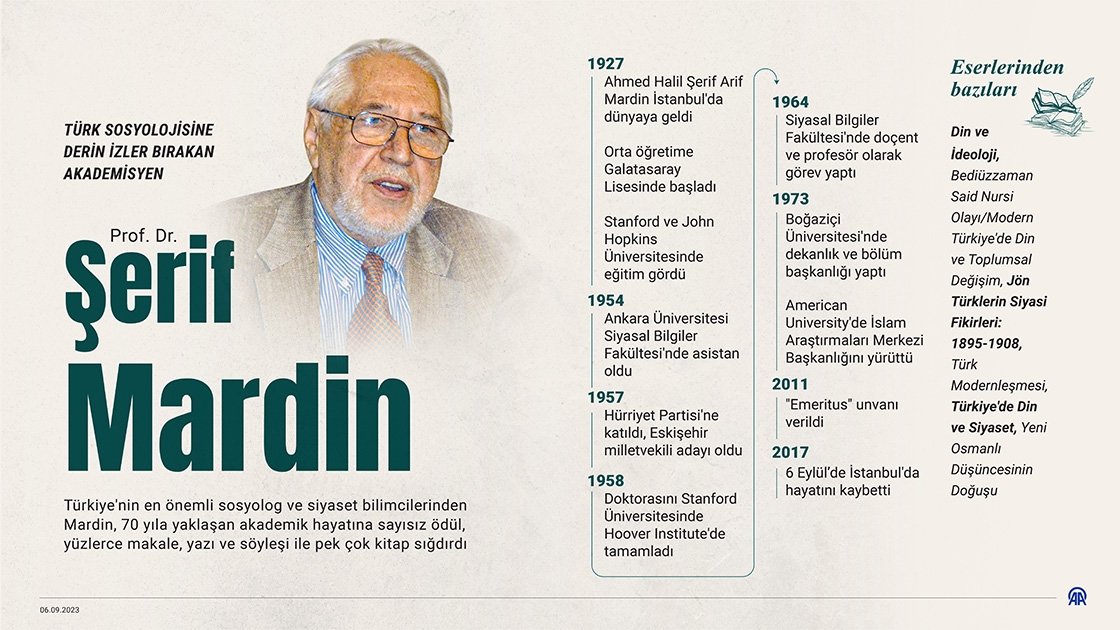 Şerif Mardin Profil Resmi