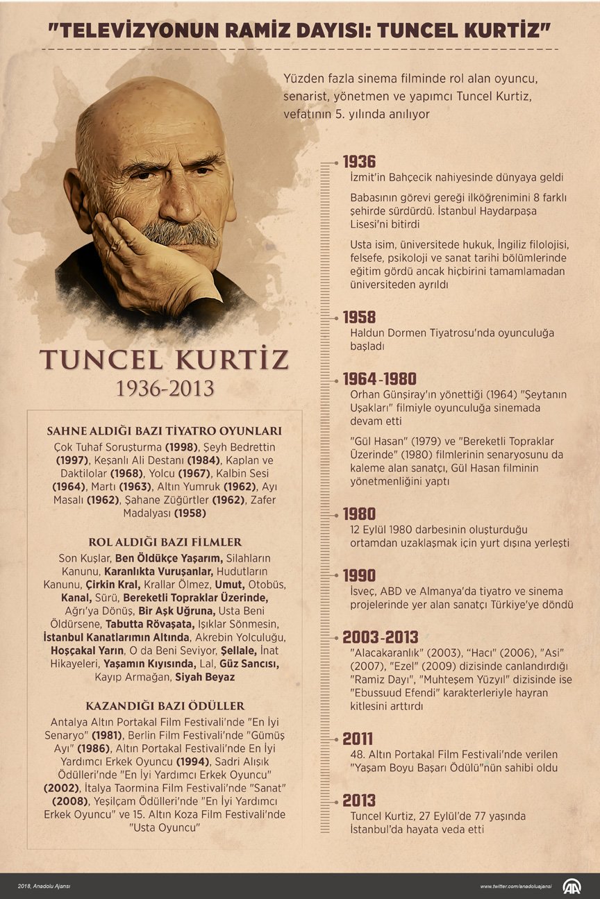 Tuncel Kurtiz Fotoğrafı - 1