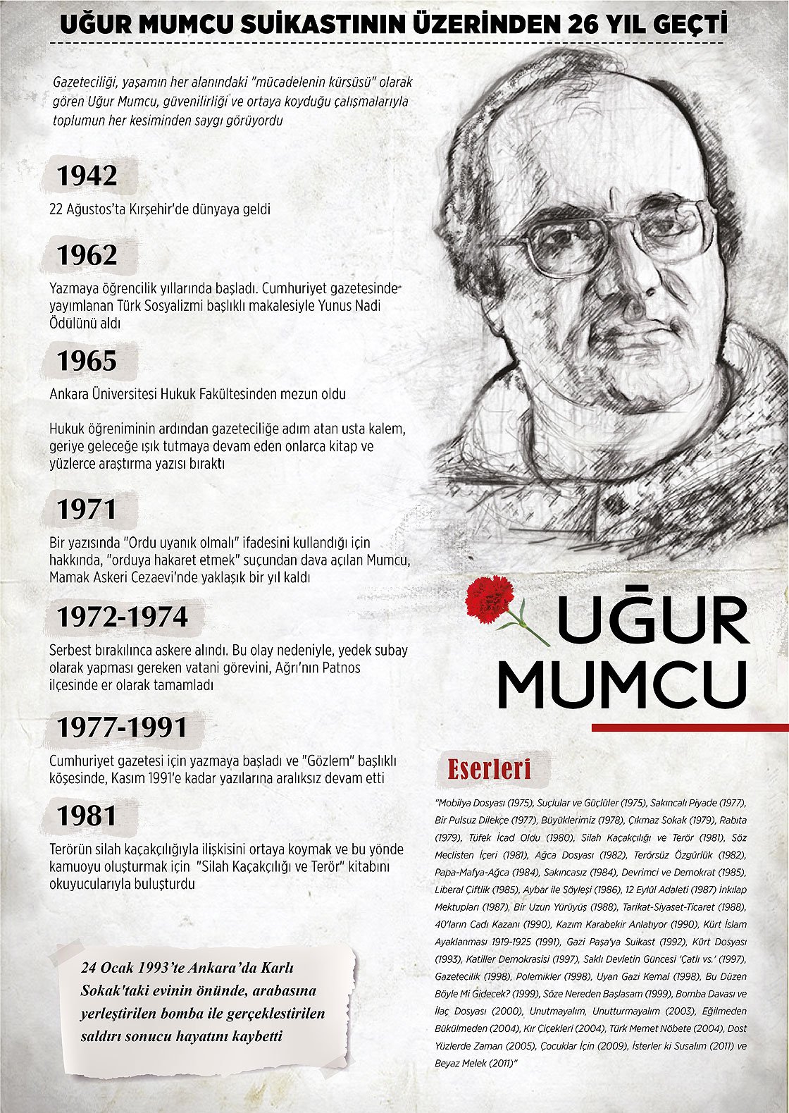 Uğur Mumcu Fotoğrafı - 1
