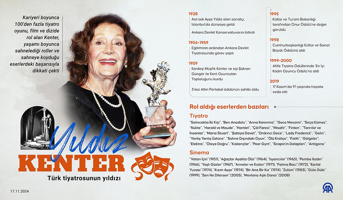 Yıldız Kenter Fotoğrafı - 2