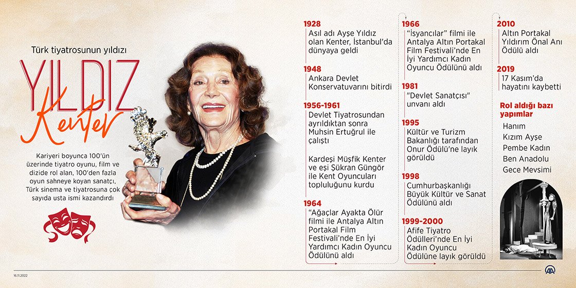 Yıldız Kenter Fotoğrafı - 4